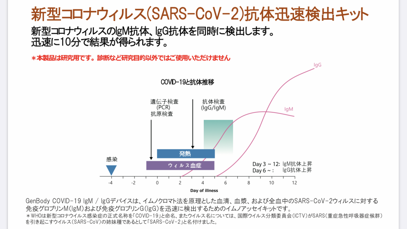 新型コロナウイルス抗体検査受付開始 お知らせ やざわ虎クリニック 内科 外科